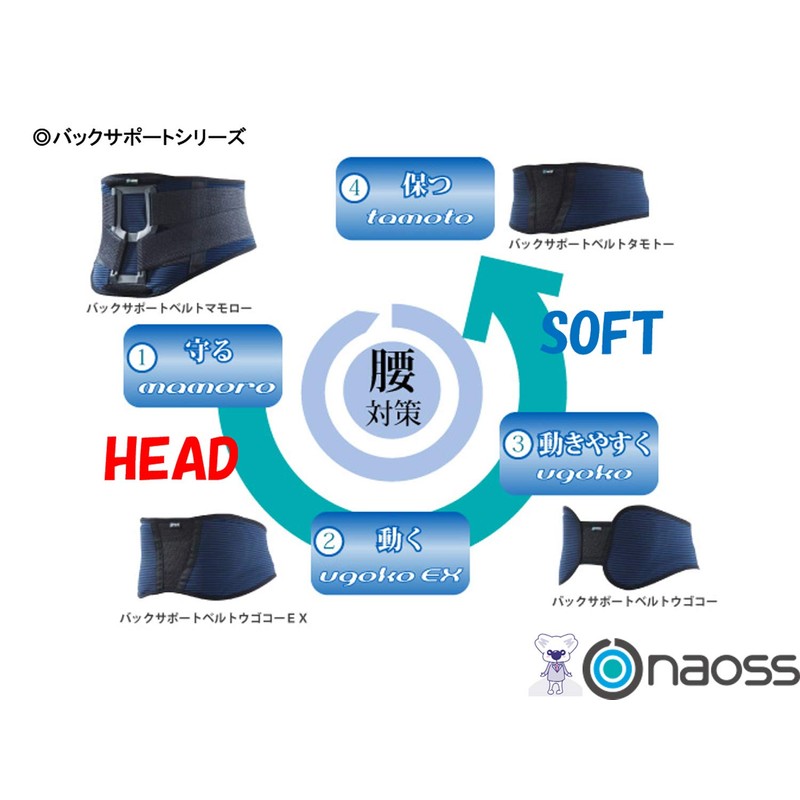 バックサポートベルト ウゴコー ネイビー×グリーン LLサイズ