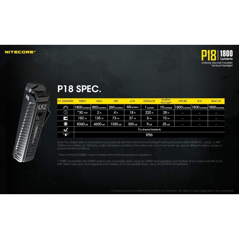 Value Bundle: NITECORE P18 Unibody Die-cast Futuristic Tactical Flashlight -