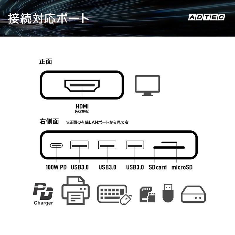 ADTECH 7-in-1 USB-C HUB Docking Station Pass-Through Support 5Gbps 4K/60Hz