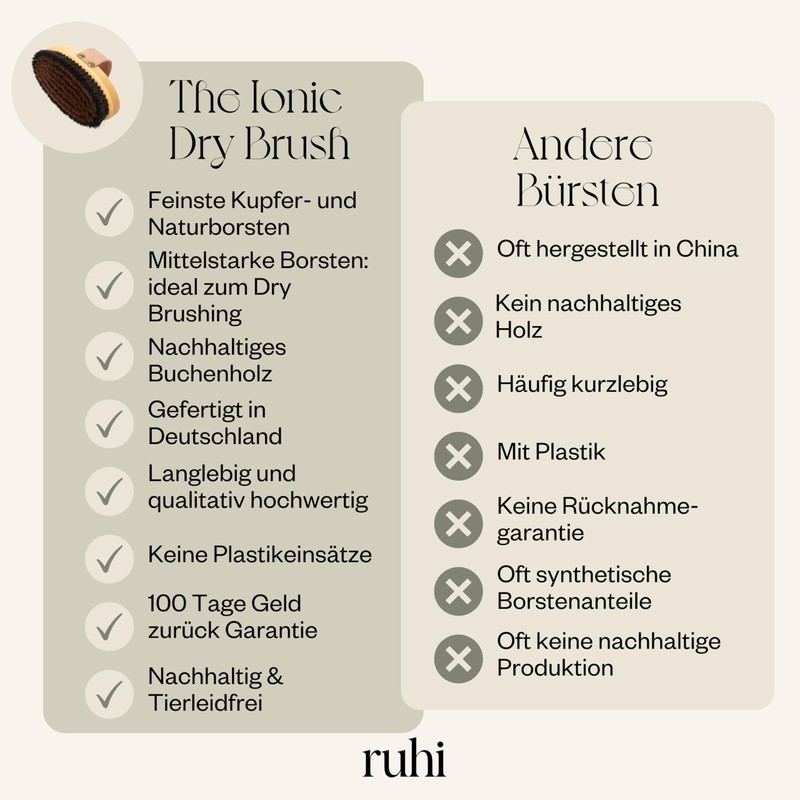 ruhi® Ionic Body Dry Brush, Energy Brush, Copper Brush for
