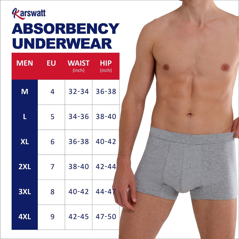 KARSWATT Washable Absorbency Urinary Incontinence Underwear for Men, Leak Proof