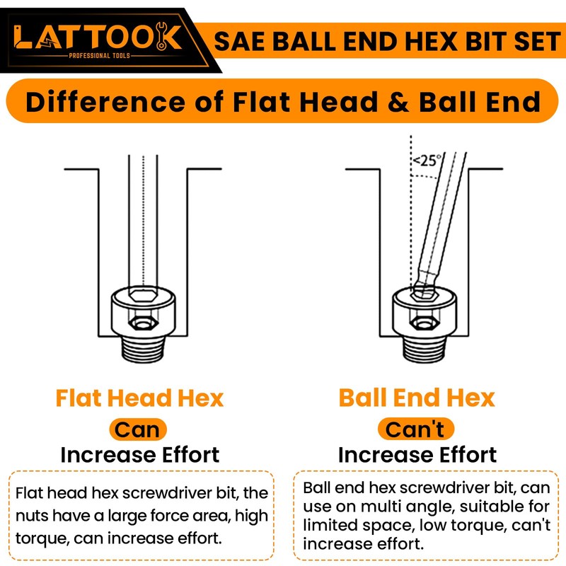 Ball End Hex Head Allen Wrench Drill Bit Set, LATTOOK