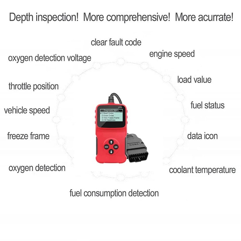 Baceyong Universal OBD2 Diagnostic Machine Code Reader for Most of
