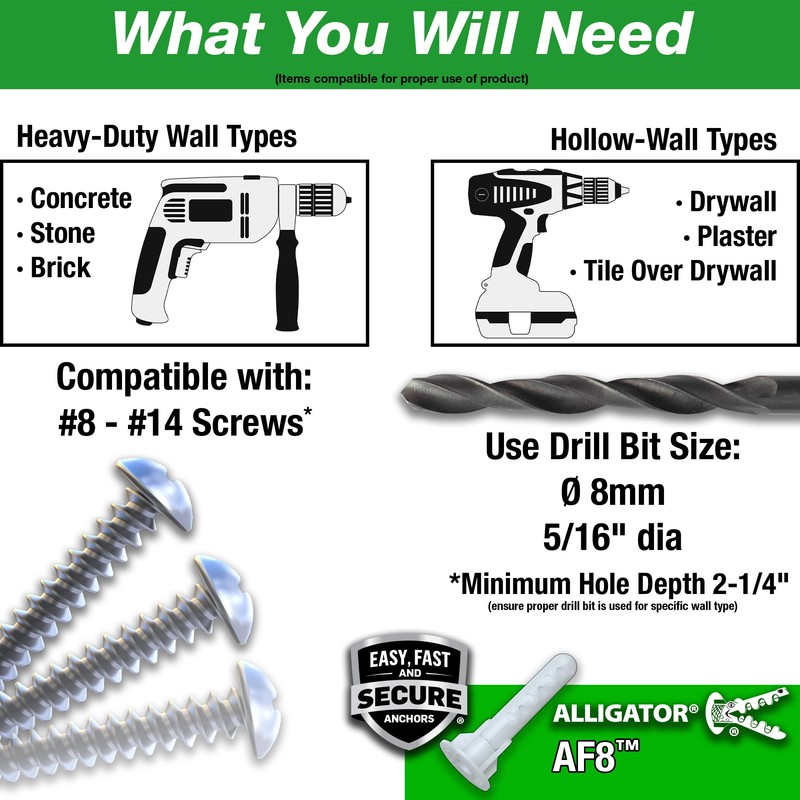 TOGGLER Alligator AF8 Flanged Anchor with Screws, Polypropylene, Made in