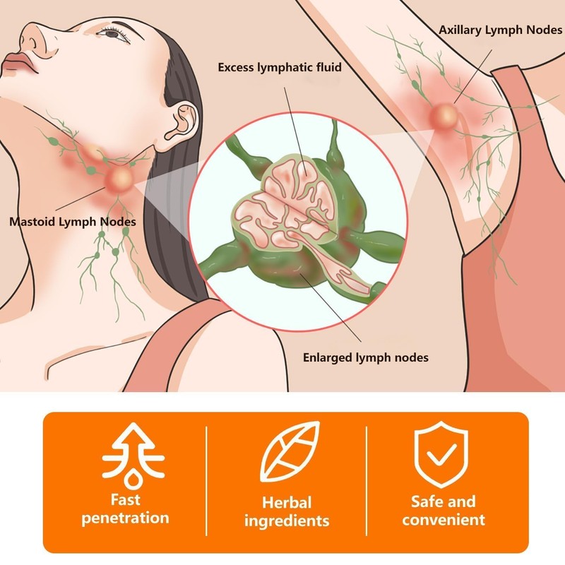 Lymph Nodes Herbal Detox Cream, Lymphatic Care Ointment, Lymphatic Drainage