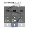 CLAVOOP 4K Mini HDMI to HDMI Adapter 10 Pack, HDMI