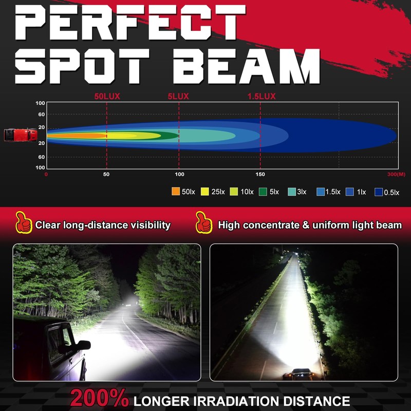 OFFROADTOWN 8 inch 120W LED Light Bar Single Row LED