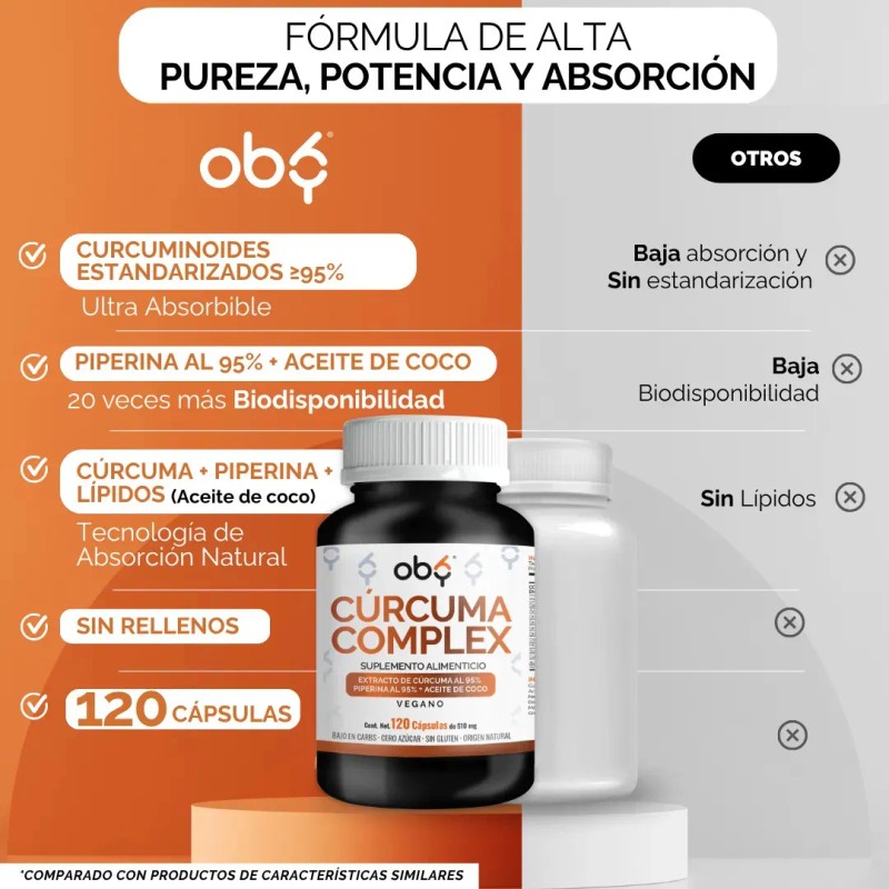 Turmeric Curcuma Aceite Coco Pimienta Negra Extracto Raiz Organica Estandarizada