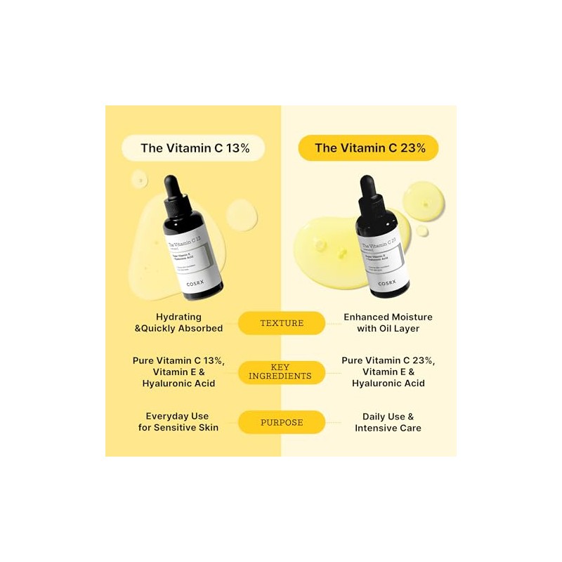 Cosrx - The Vitamin C 13 - Super Vitamin E