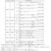Curtain Runner for Genuine Curtain Rails, Hino: Large '17 Profia/4t
