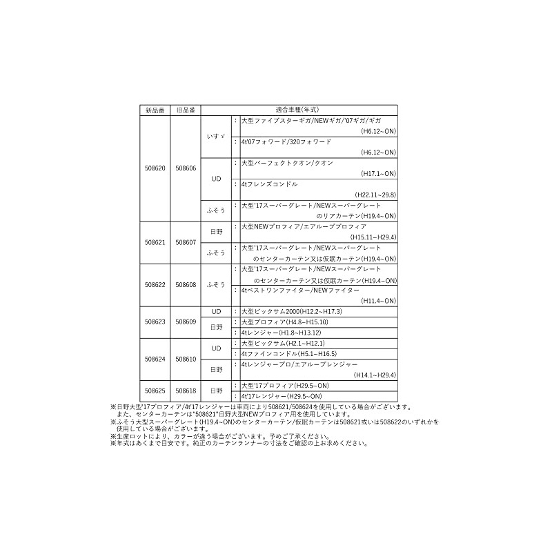 Curtain Runner for Genuine Curtain Rails, Hino: Large '17 Profia/4t