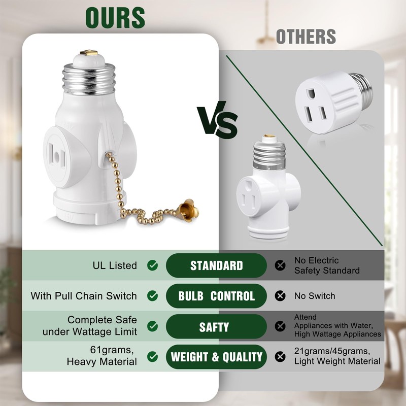2-Pack E26 Light Socket Adapter - Converts Medium Screw Socket