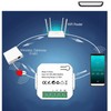 Smart Energy Meter APP Monitoring Electricity Monitor with 2x300A Current