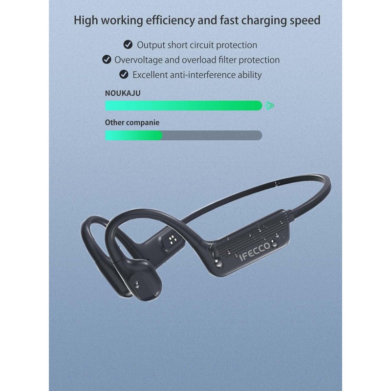 NOUKAJU Charger for IFECCO X17/X7 Bone Conduction Headphones, Magnetic USB