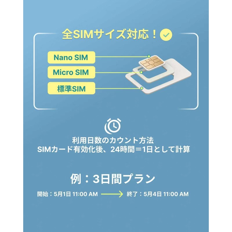 Sinline American Sim, Hawaii Sim, 7 Days, 7 GB, High