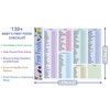 Baby First Foods Tracker, High Quality Fridge Magnet Dry Erase