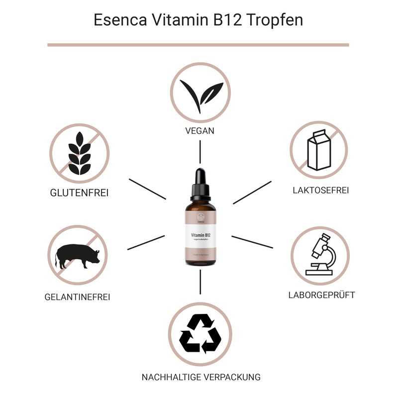 Vitamin B12 Drops - 250 μg per Daily Dose -