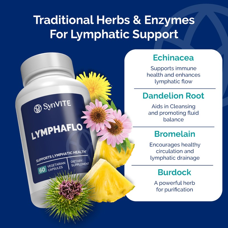 LymphaFlo - Lymphatic Drainage Supplement - Lymph System Support -