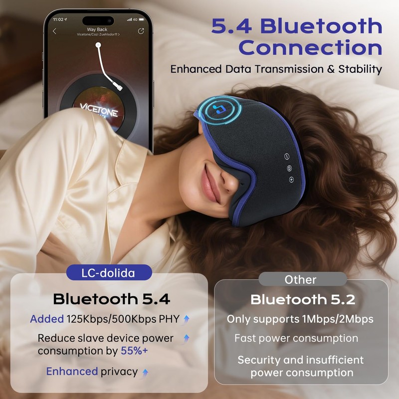 LC-dolida Bluetooth Sleep Mask Headphones for Side Sleeper, Total Blackout