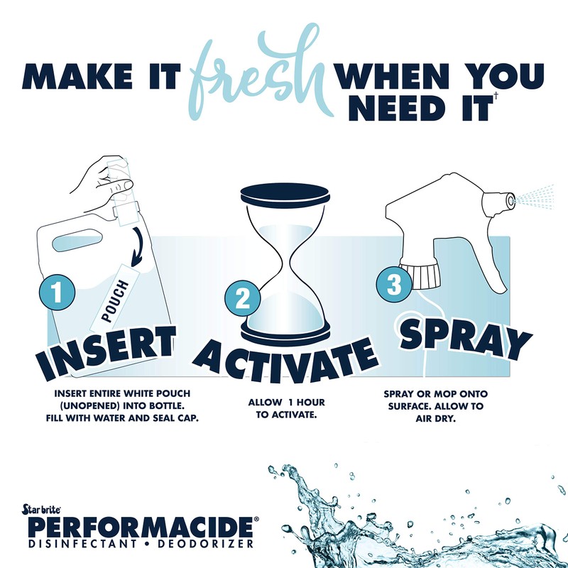 PERFORMACIDE Disinfectant - Kills COVID-19 Virus in 30 Seconds -