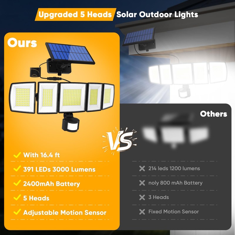 MDCMDCM Solar Motion Lights Outdoor - with 16.4ft Cable, 3000LM