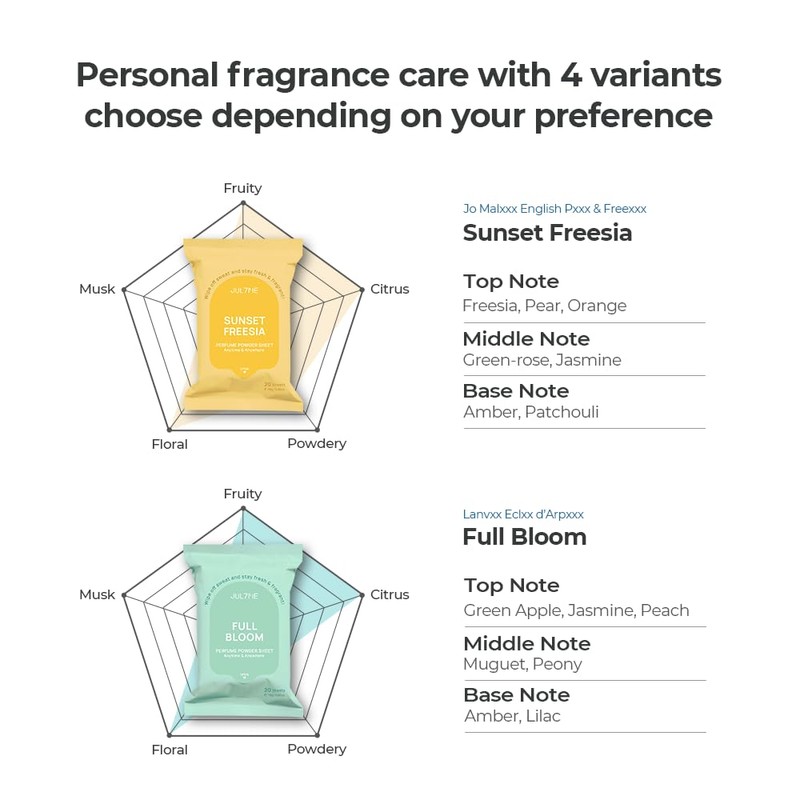 JULYME Perfumed Powder Sheet (20 Count, Full Bloom)