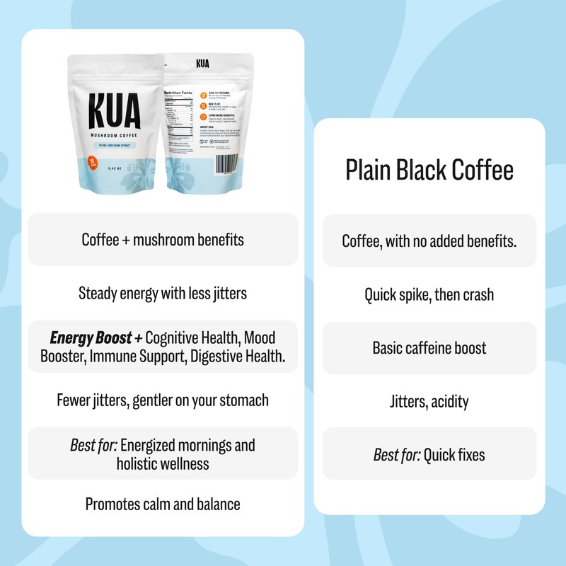 Focus Enhancing Adaptogenic Organic Mushroom Coffee with Lionsmane Mushroom Extract