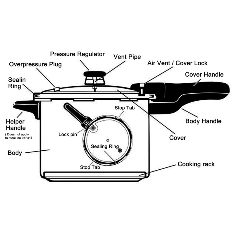 dshyuauoci Small Pressure Cooker 3 Quart，Aluminum Pressure Cooker Compatible with