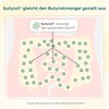Butyzole - Diet Management for Irritable Bowel Dietra, Diverticula &