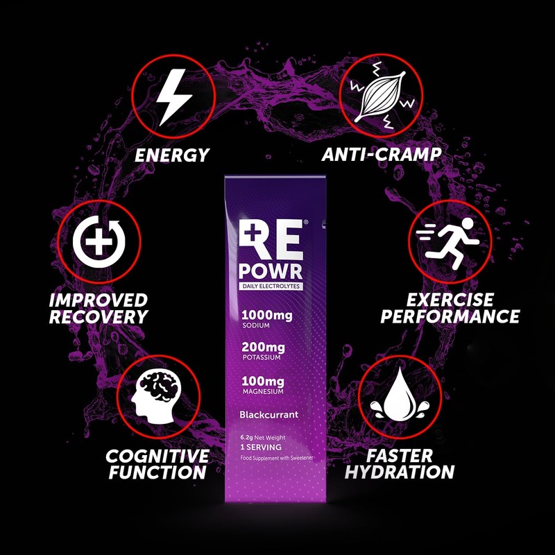 REPOWR Daily Electrolytes - Blackcurrant Flavour | Sugar-Free Electrolyte Powder