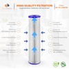 Aquaboon 1 Micron Whole House Pleated Sediment Water Filter Cartridge