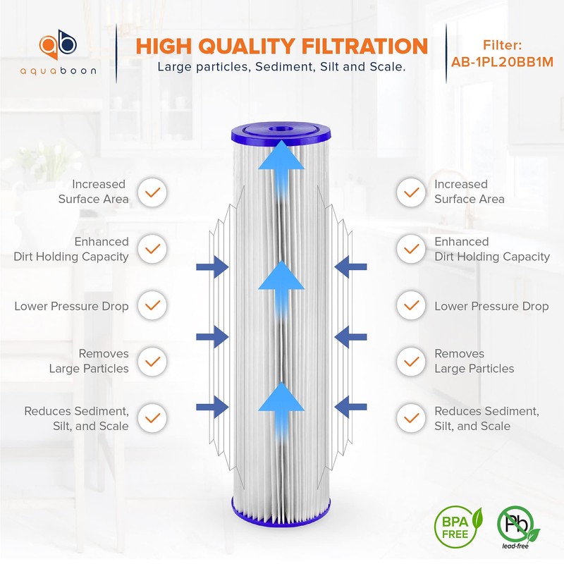 Aquaboon 1 Micron Whole House Pleated Sediment Water Filter Cartridge