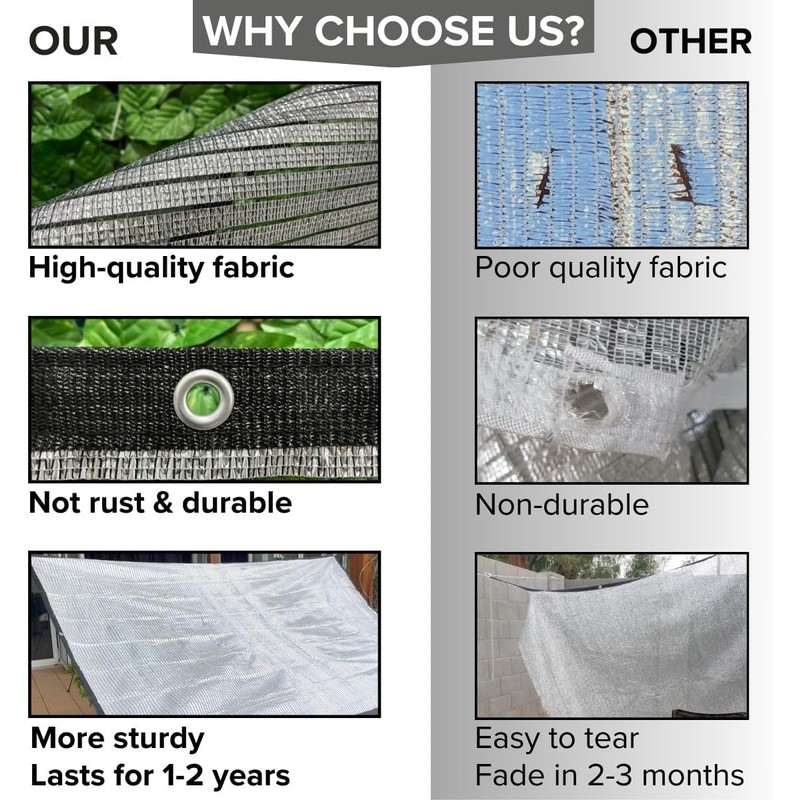 BeGrit 75% Reflective Aluminet Sun Shade Cloth Mesh with Grommets