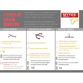 Mytee Products 5/16"-3/8" Heavy Duty Ratchet Lever Load Binder w/Grab Hooks 5,400 Lbs Working Load Limit | Tie Down Hauling Chain Binders for Flatbed Truck Trailer