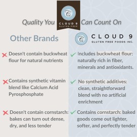 Cloud 9 Gluten Free Pancake Mix, Waffle Mix, Light & Fluffy, Easy-to-Make Pancakes and Waffles, Versatile Gluten Free Baking 454 gr, Vegan & Kosher