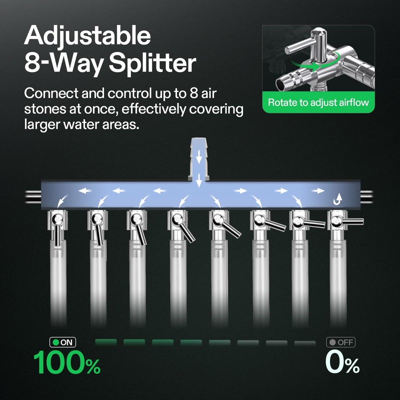 VIVOSUN Air Pump Kit, with 40 W 1110 GPH Commercial