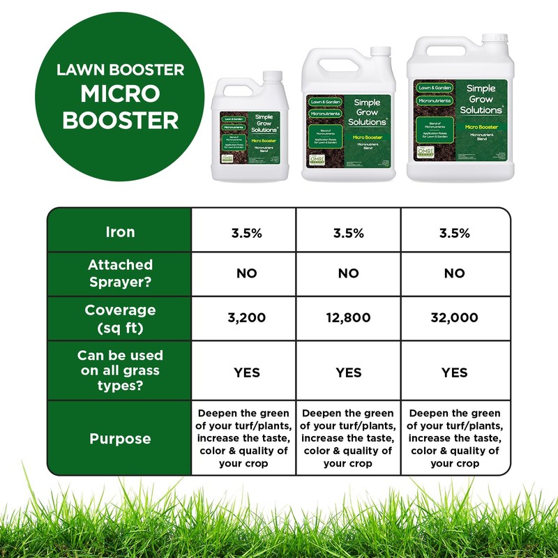 Micronutrient Booster- Complete Plant & Turf Nutrients- Simple Grow Solutions-