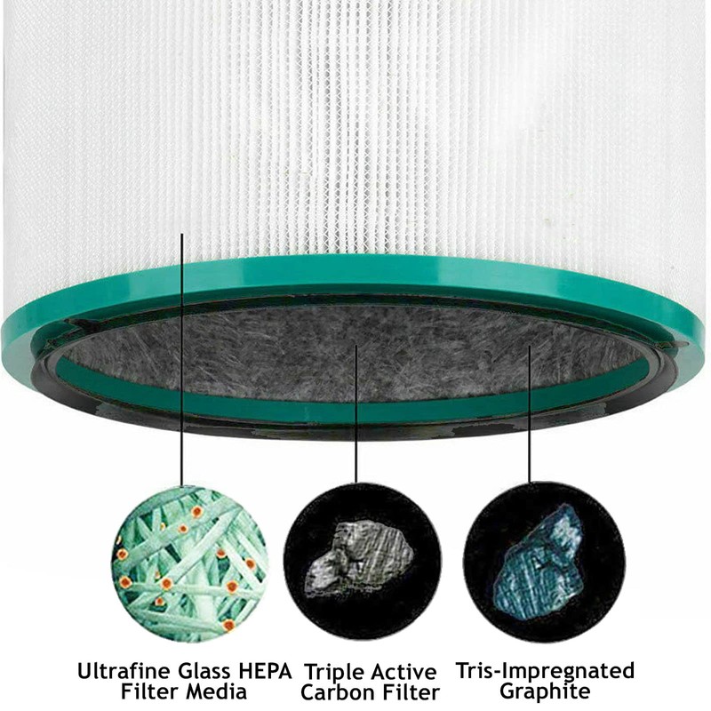 SPARES2GO Hepa Filter compatible with Dyson DP01 DP03 HP00 HP02