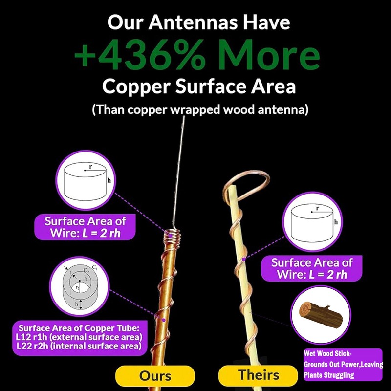Electroculture Plant Stakes,99.99% Pure Copper Electroculture Copper Gardening Antenna for