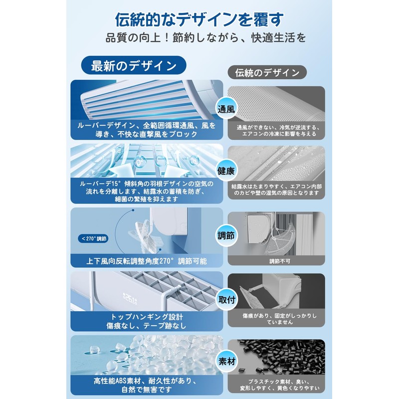 Lunowa Air Conditioner Windshield, 180° Adjustment of Direction Up and
