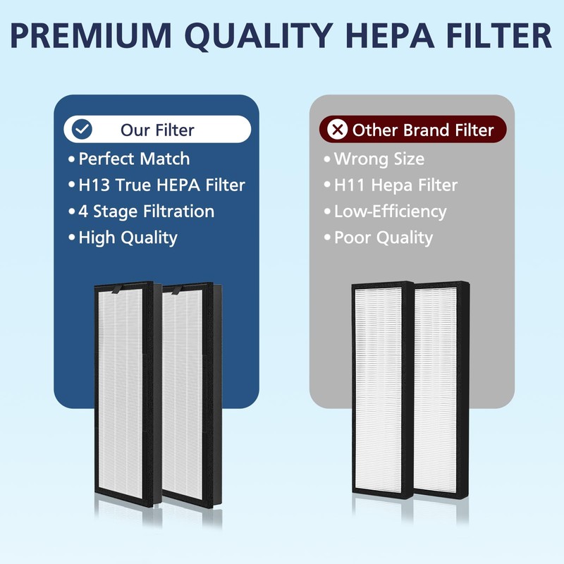 HEPA Replacement Filter for VEVA 8000 Elite Pro Series Air