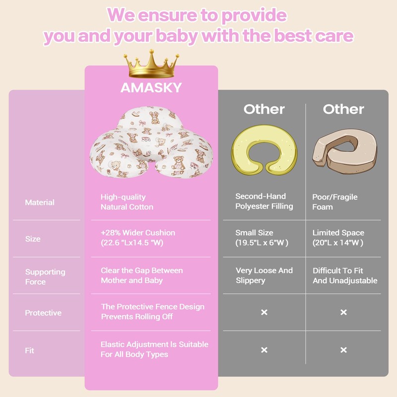 AMASKY Nursing Pillow, Breastfeeding Pillows, with Removable Pillow Cover, Machine