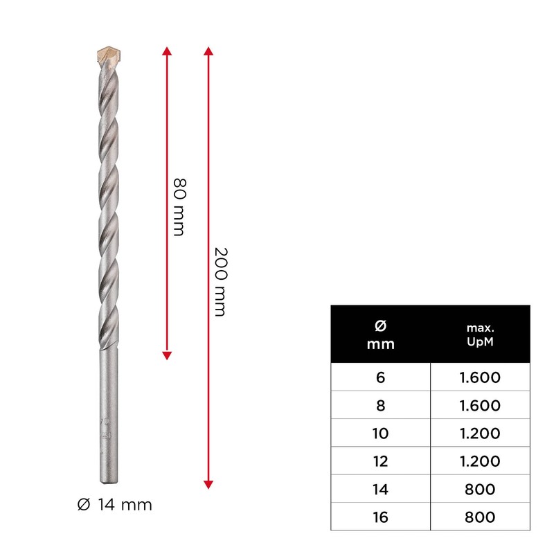 kwb Masonry Breakthrough Drill Bit Diameter 14 mm, Length 200