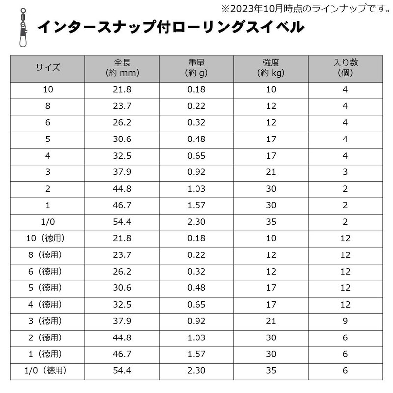 Daiwa D SWIVEL SS Rolling Value with Intersnap 2