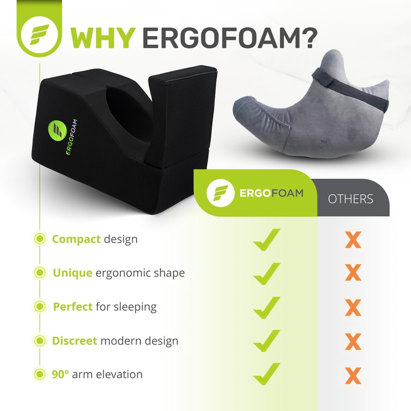 ErgoFoam Shoulder Surgery Pillow for Sleeping - Rotator Cuff Pillow