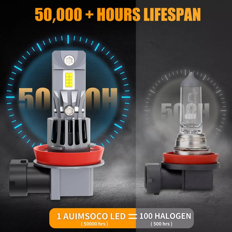 AUIMSOCO Super Bright Combo H9 H11 LED Headlight High Low