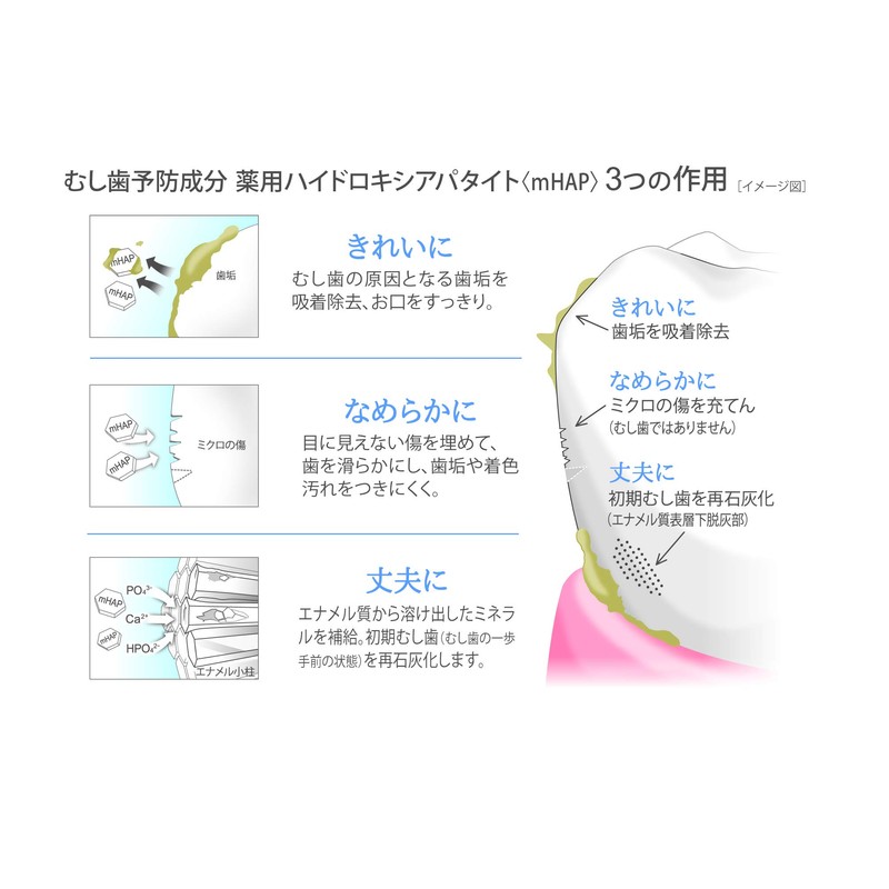 Apagard Deep Care Portion Type, 0.2 fl oz (7 ml)