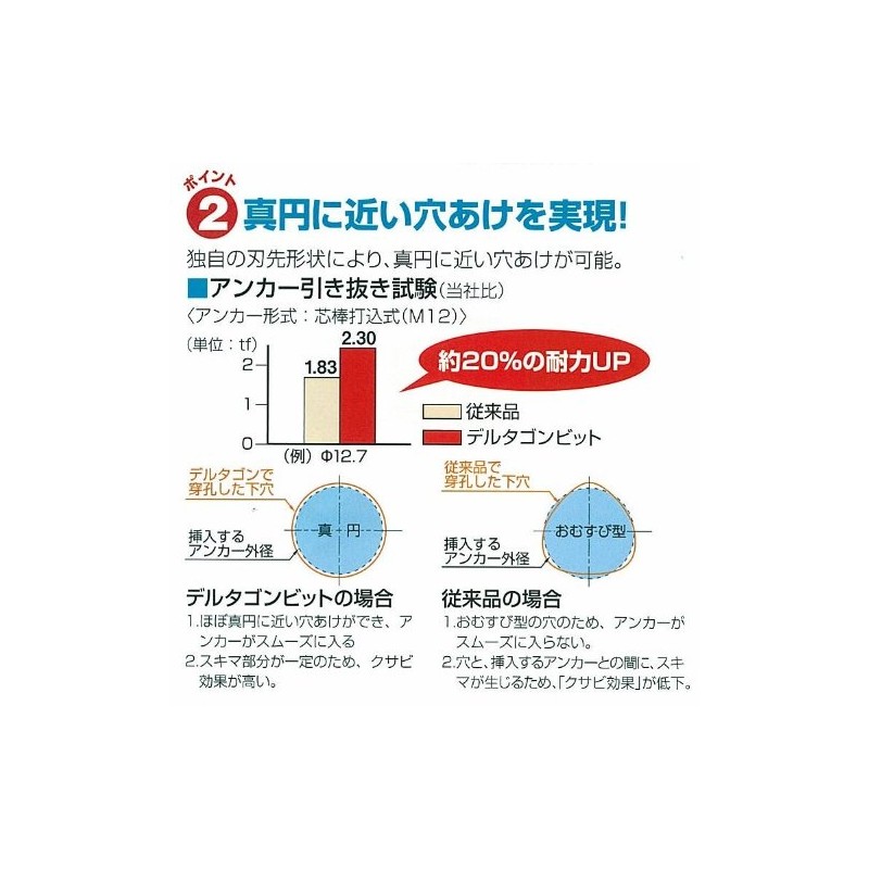 Miyanaga DLS42 Delta Gon Bit Vibration Screw Type