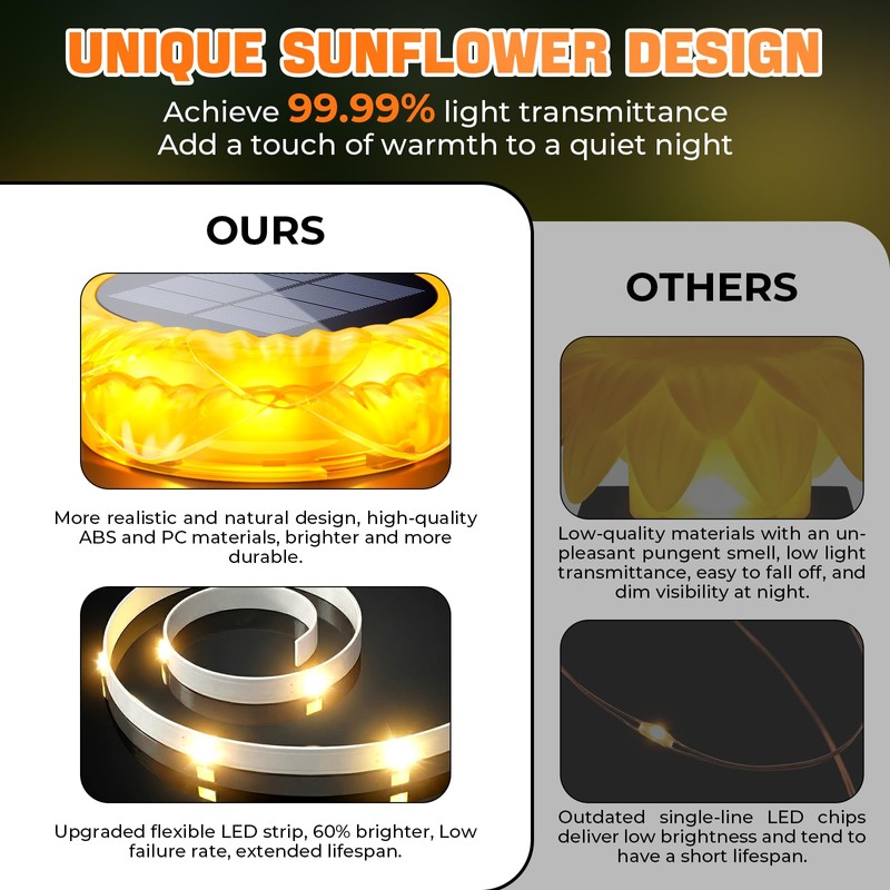 Viewsun 2 Pack Solar Post Cap Lights Outdoor，Fence Solar Powered
