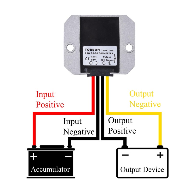 WSOLDMA 12V/24V to 5V DC-DC Step Down Converter 3A-50A Auto